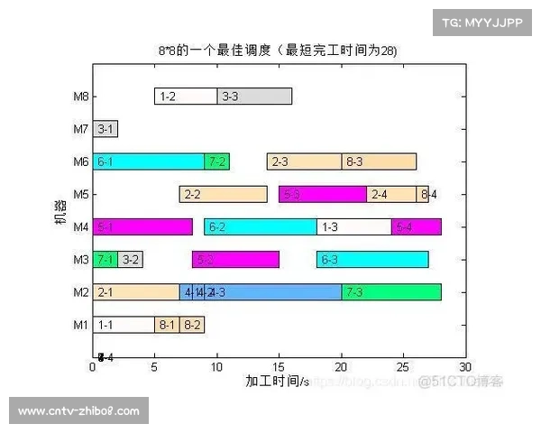 本周期内无损压缩算法在调度侧普及 确保了体育直播信号调度平台输出的高保真